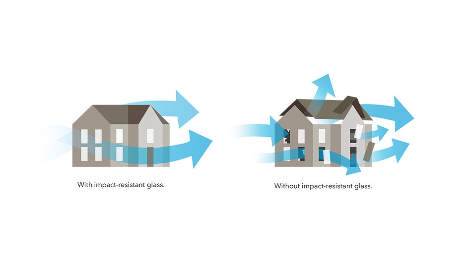 Tested to Meet Coastal Mesa Building Codes